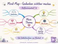 MindMap – Reflexionsarbeit